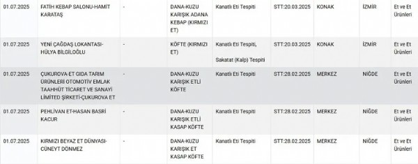 Bakanlık taklit listesini yeniledi! O gıdalar ifşa oldu